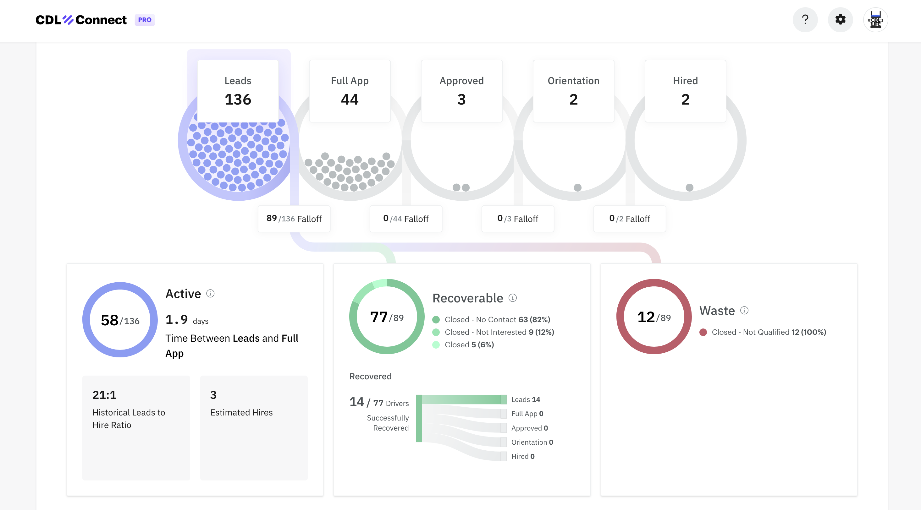 CDLConnect Pro